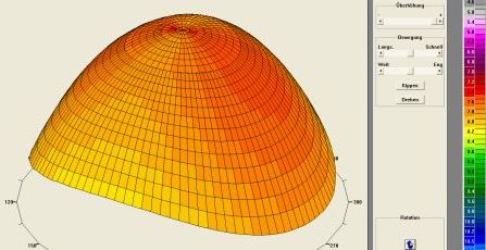 Hornhautverkrümmung Augenoptiker Kontaktlinsenspezialist Optometrie Winkelfehlsichtigkeit 